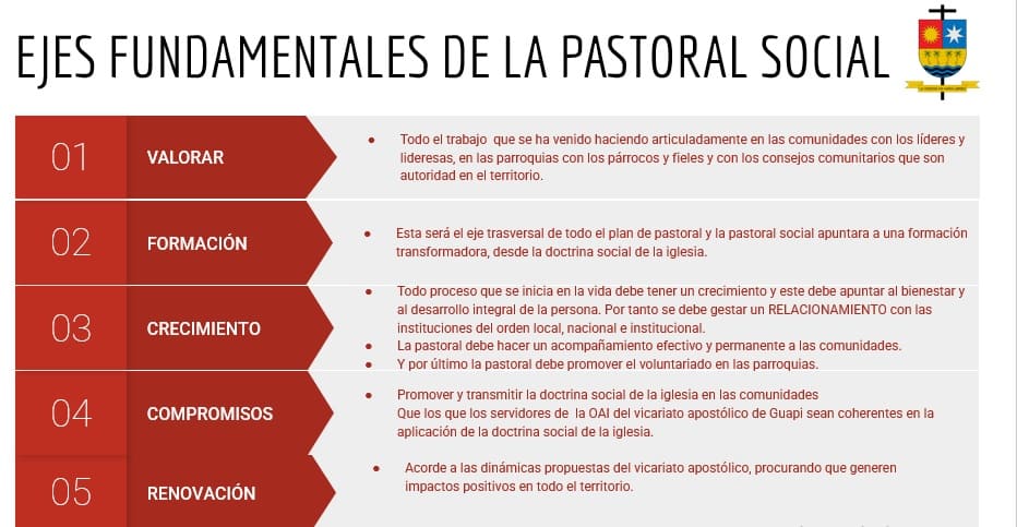Imagen de los ejes fundamentales de la pastoral social